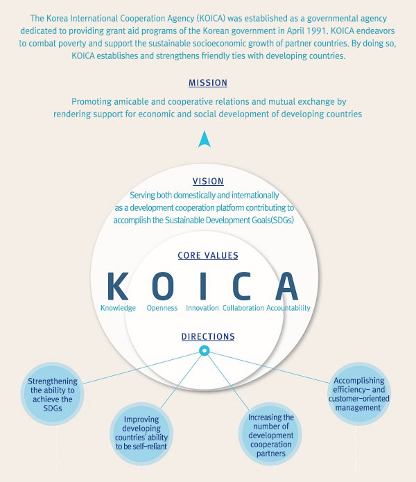 KOICA Image